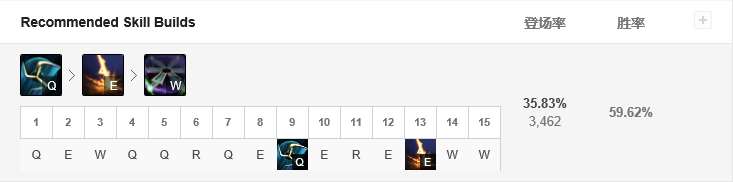 S9机械先驱维克托玩法 技能,符文和出装推荐