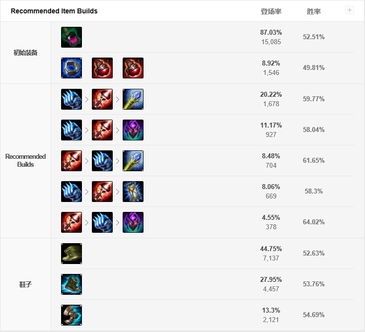S9机械先驱维克托玩法 技能,符文和出装推荐