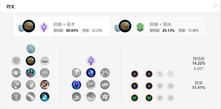 S9机械先驱维克托玩法 技能,符文和出装推荐