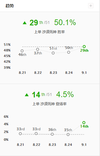 S9沙漠死神内瑟斯 狗头天赋符文,出装加点,上单团战玩法