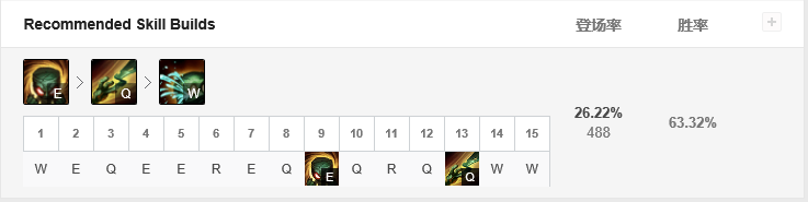 S9殇之木乃伊阿木木打野 技能加点,符文装备,打团思路