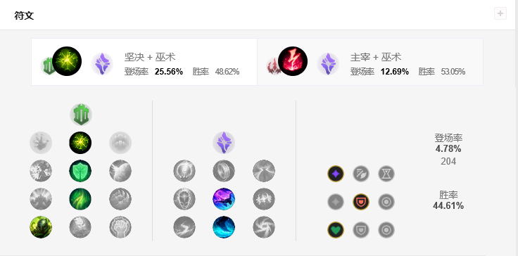 S9殇之木乃伊阿木木打野 技能加点,符文装备,打团思路