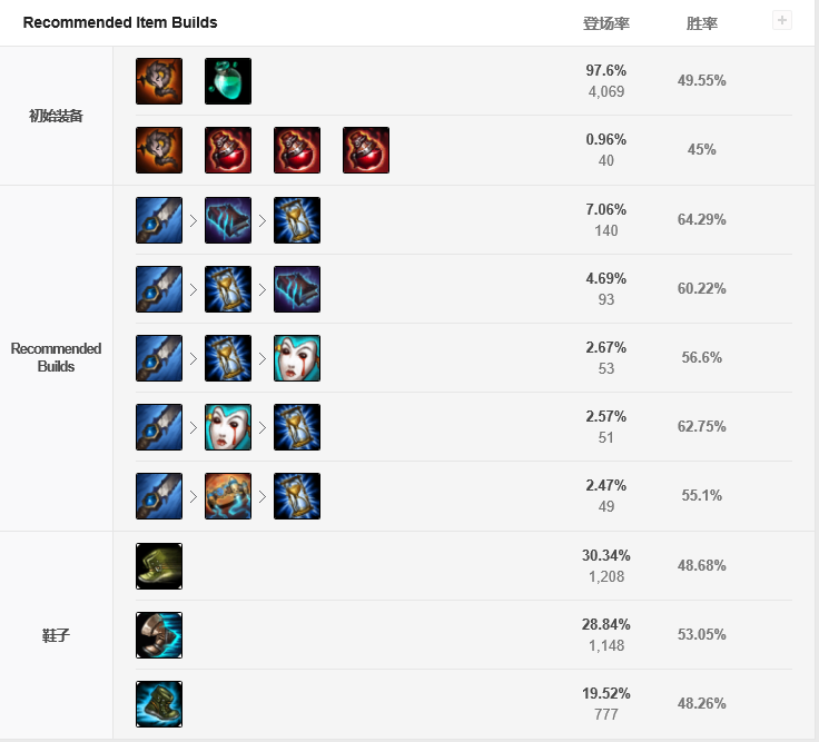 S9殇之木乃伊阿木木打野 技能加点,符文装备,打团思路